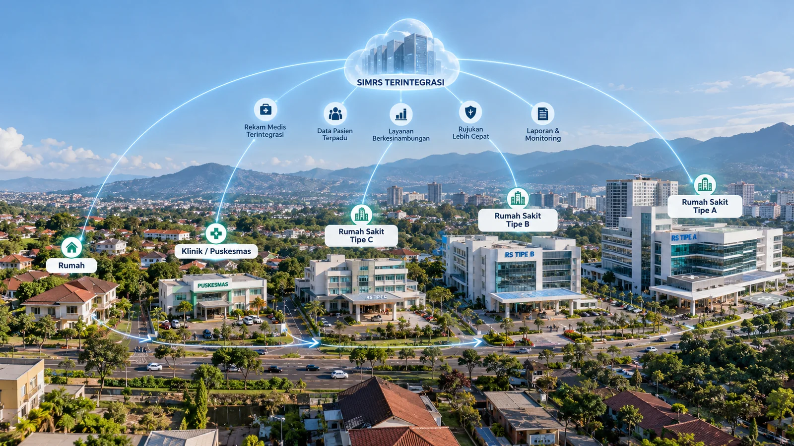 Ilustrasi Ekosistem Smart Hospital dan Kota Digital Modern BVK